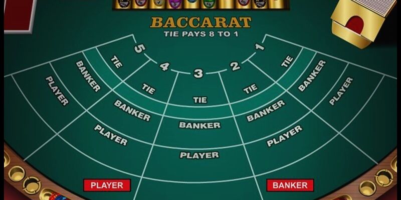 33WIN Baccarat - Hướng Dẫn Chơi Game Bài Trực Tuyến 2026 3 Những điều cần biết nếu muốn thắng khi chơi Baccarat tại 33Win